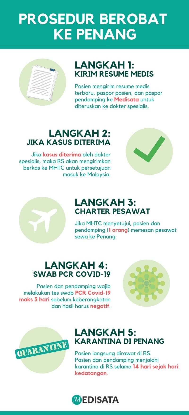 Prosedur Berobat Penang 2021